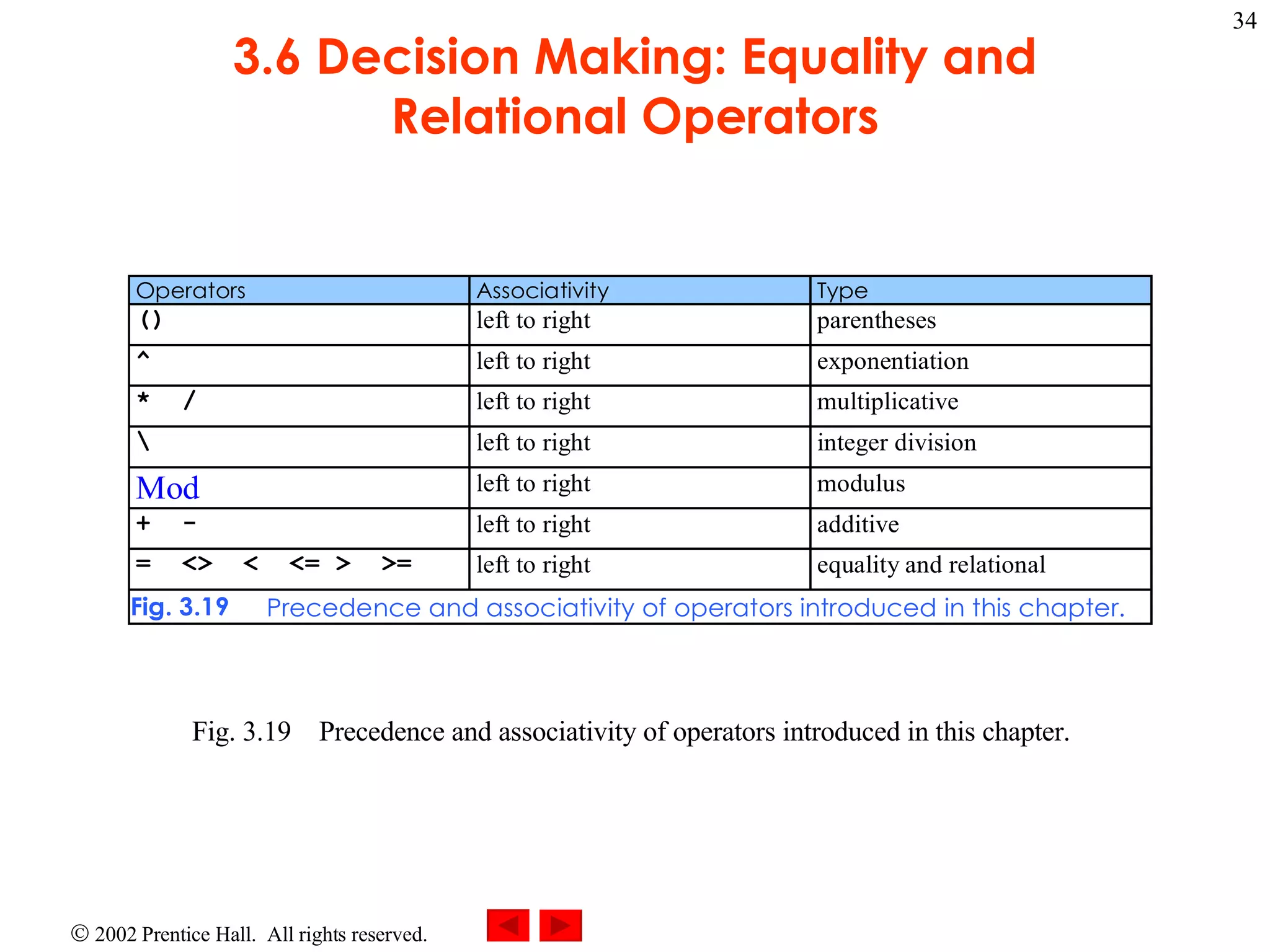 3.6 Decision Making: Equality and Relational Operators Fig. 3.19 Precedence and associativity of operators introduced in this chapter. 