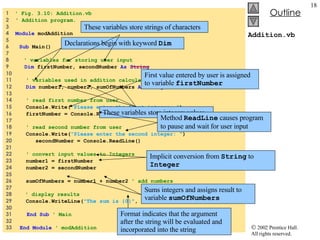Addition.vb 1  ' Fig. 3.10: Addition.vb 2    ' Addition program. 3  4    Module  modAddition 5  6  Sub  Main() 7  8  ' variables for storing user input 9  Dim  firstNumber, secondNumber  As String 10  11  ' variables used in addition calculation 12  Dim  number1, number2, sumOfNumbers  As   Integer 13  14  ' read first number from user 15  Console.Write( "Please enter the first integer: " ) 16  firstNumber = Console.ReadLine() 17  18  ' read second number from user 19  Console.Write( "Please enter the second integer: " ) 20  secondNumber = Console.ReadLine() 21  22  ' convert input values to Integers 23  number1 = firstNumber 24  number2 = secondNumber 25  26  sumOfNumbers = number1 + number2  ' add numbers 27    28  ' display results 29  Console.WriteLine( "The sum is {0}" , sumOfNumbers) 30  31  End   Sub  ' Main 32  33    End   Module  ' modAddition Declarations begin with keyword  Dim   These variables store strings of characters  These variables store integers values  First value entered by user is assigned to variable  firstNumber   Method  ReadLine  causes program to pause and wait for user input Implicit conversion from  String  to  Integer Sums integers and assigns result to variable  sumOfNumbers Format indicates that the argument after the string will be evaluated and incorporated into the string 
