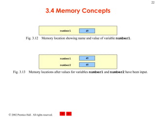 3.4 Memory Concepts Fig. 3.12 Memory location showing name and value of variable  number1 . Fig. 3.13 Memory locations after values for variables  number1  and  number2  have been input. 45 number1 45 45 number1 number2 
