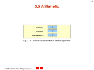 3.5 Arithmetic Fig. 3.14 Memory locations after an addition operation. 45 45 number1 number2 sumOfNumbers 45 