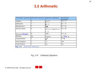 3.5 Arithmetic Fig. 3.14 Arithmetic Operators. 