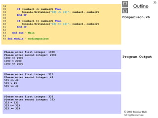 Comparison.vb Program Output 34 35   If  (number1 <= number2)  Then 36   Console.WriteLine( "{0} <= {1}",  number1, number2) 37  End   If 38 39   If  (number1 >= number2)  Then 40   Console.WriteLine( "{0} >= {1}",  number1, number2) 41   End   If 42 43  End Sub  ' Main 44 45  End Module  ' modComparison Please enter first integer: 1000 Please enter second integer: 2000 1000 <> 2000 1000 < 2000 1000 <= 2000 Please enter first integer: 515 Please enter second integer: 49 515 <> 49 515 > 49 515 >= 49 Please enter first integer: 333 Please enter second integer: 333 333 = 333 333 <= 333 333 >= 333 