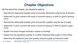 ppt - understanding the demand and supply curve... Comprehensive Overview of Supply and Demand Theory in Economics | PPTX