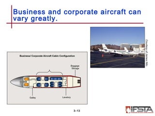 Business and corporate aircraft can
vary greatly.
3–13
CourtesyofJamesNilo
 