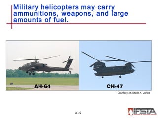 Military helicopters may carry
ammunitions, weapons, and large
amounts of fuel.
3–20
Courtesy of Edwin A. Jones
 