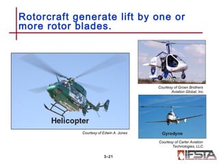 Rotorcraft generate lift by one or
more rotor blades.
3–21
Courtesy of Edwin A. Jones
Courtesy of Groen Brothers
Aviation Global, Inc.
Courtesy of Carter Aviation
Technologies, LLC.
 