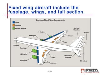 Fixed wing aircraft include the
fuselage, wings, and tail section.
3–26
 