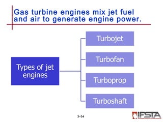 Gas turbine engines mix jet fuel
and air to generate engine power.
3–34
 