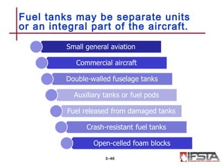 Fuel tanks may be separate units
or an integral part of the aircraft.
3–46
 