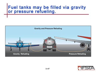 Fuel tanks may be filled via gravity
or pressure refueling.
3–47
 