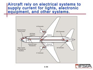 Aircraft rely on electrical systems to
supply current for lights, electronic
equipment, and other systems.
3–56
 