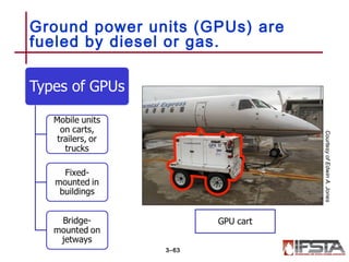 Ground power units (GPUs) are
fueled by diesel or gas.
3–63
CourtesyofEdwinA.Jones
 