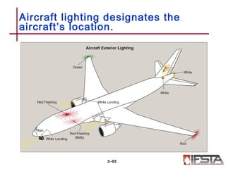 Aircraft lighting designates the
aircraft’s location.
3–65
 