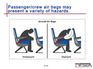 Passenger/crew air bags may
present a variety of hazards.
3–73
 