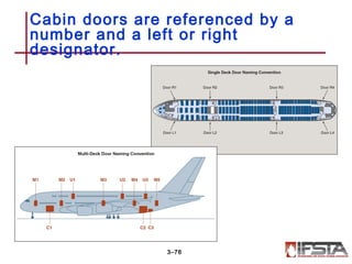 Cabin doors are referenced by a
number and a left or right
designator.
3–76
 