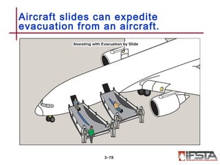 Aircraft slides can expedite
evacuation from an aircraft.
3–78
 