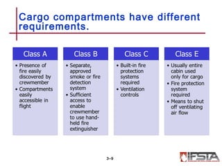 3–9
Cargo compartments have different
requirements.
 