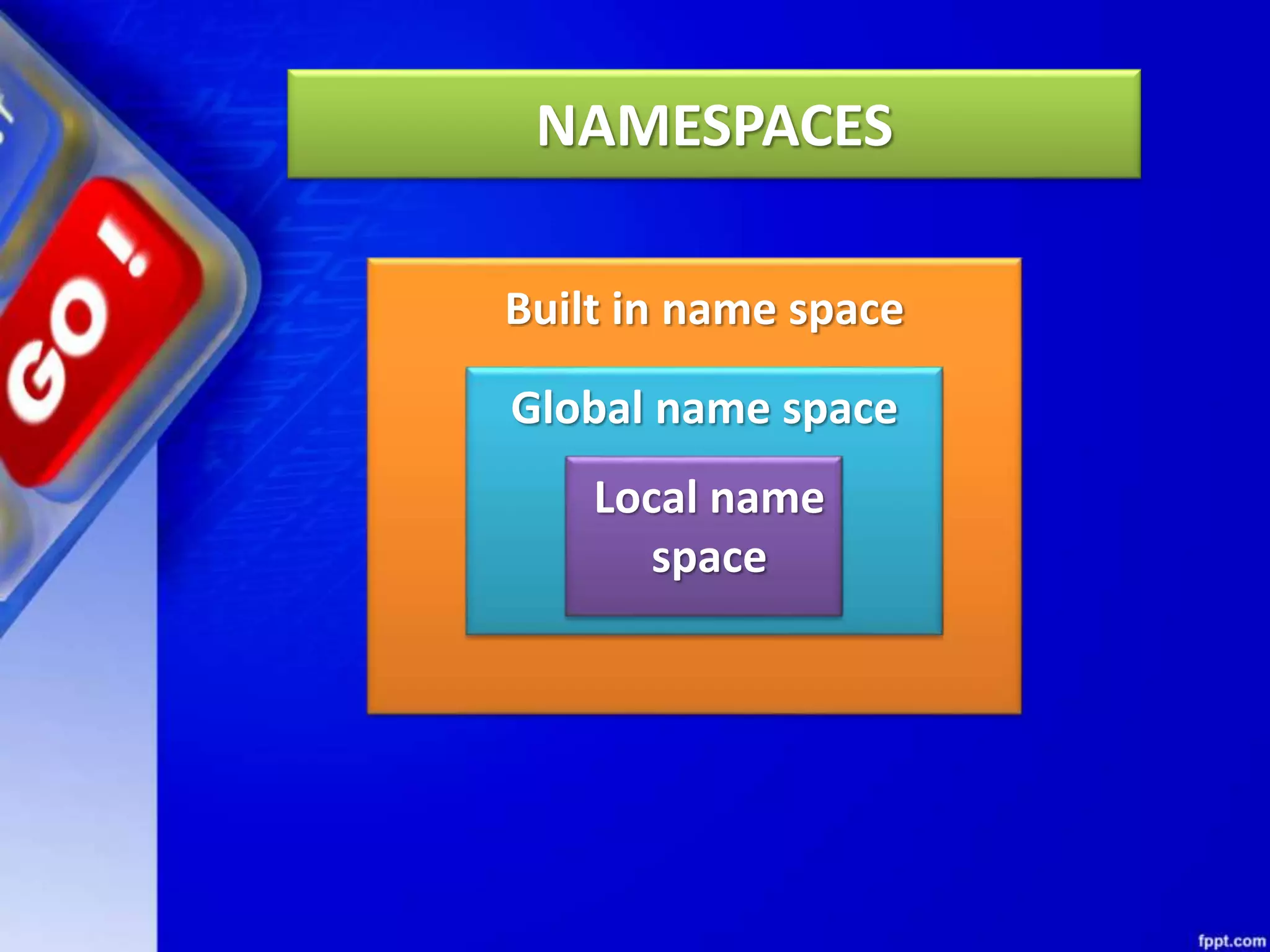 NAMESPACES Built in name space Global name space Local name space 