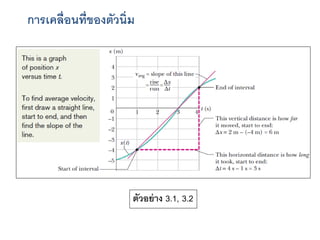 ตัวอย่าง 3.1, 3.2
การเคลื่อนที่ของตัวนิ่ม
 