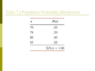 CHAPTER 03; SAMPLING DISTRIBUTION FOR STATISCAL ANALYSISppt | PPT