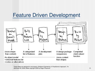 Chapter_03sp1718.ppt agile development of software | PPT