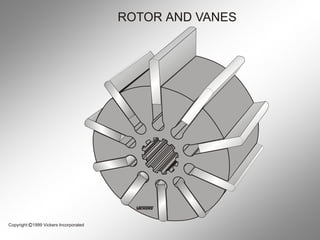 Chapter 03 Vane Pumps Hidraulica industrial | PDF