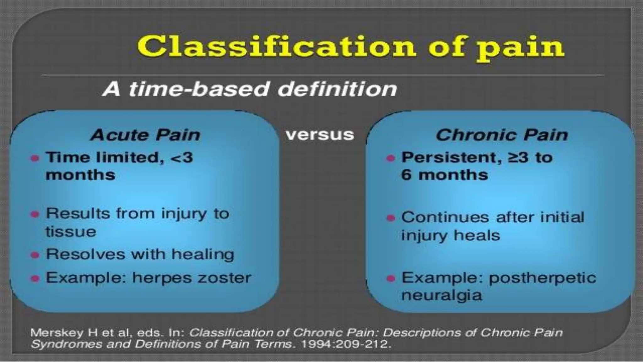 what is Pain? Its types. (Nociceptive & Neuropathic Pain), & acute and ...