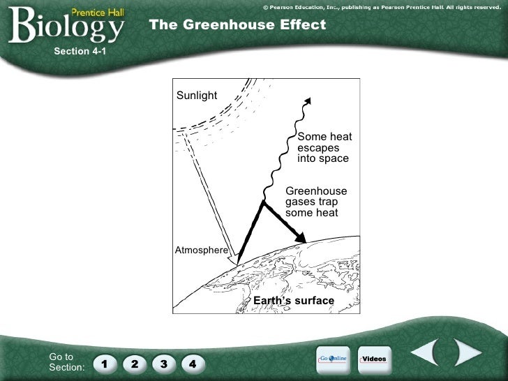 Climate