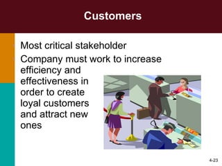 Customers Most critical stakeholder Company must work to increase efficiency and  effectiveness in  order to create  loyal customers  and attract new  ones 4- 