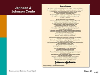 Johnson & Johnson Credo 4- Figure 4.7 Source: Johnson & Johnson Annual Report. 