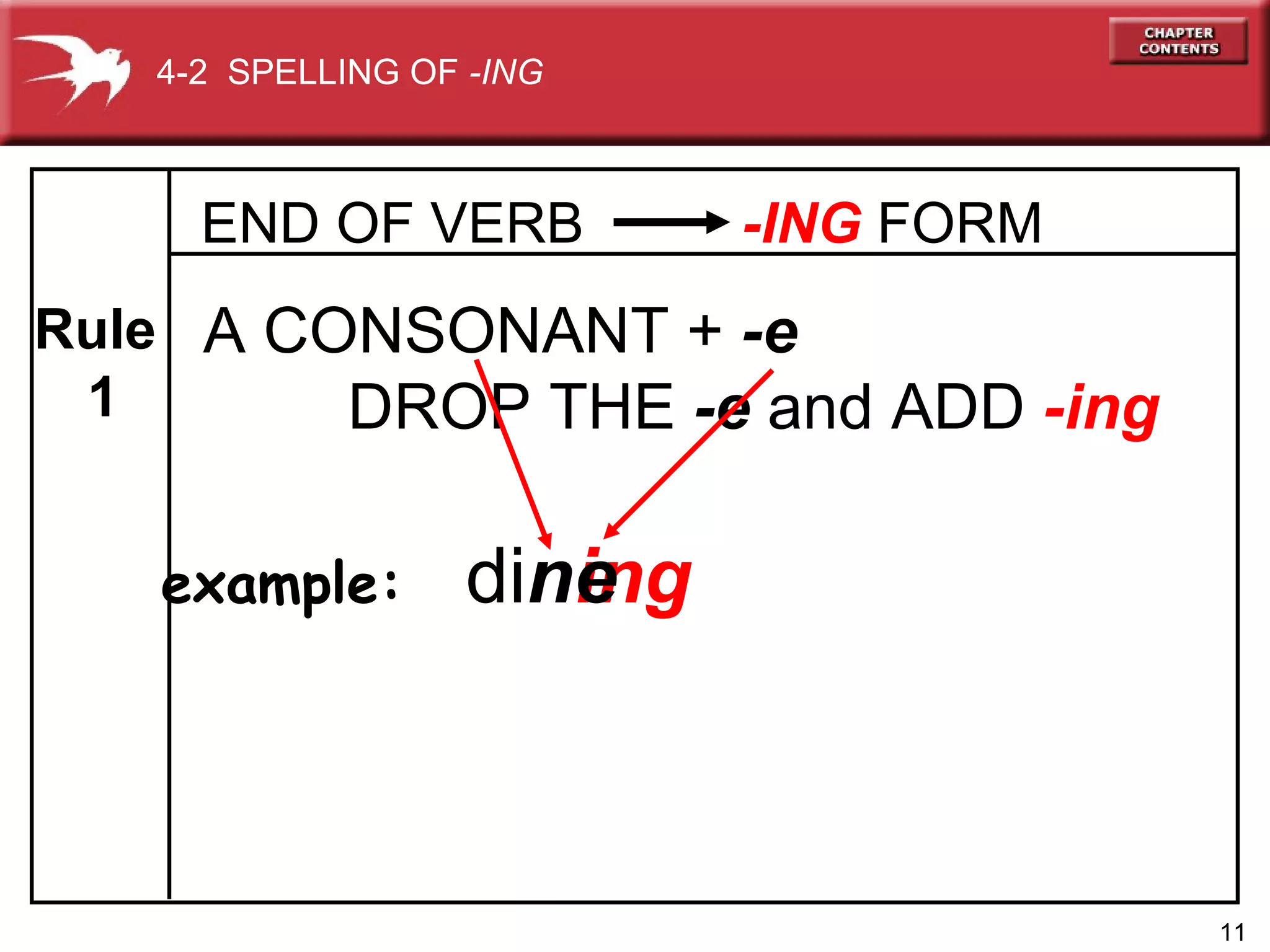 END OF VERB     -ING  FORM ing A CONSONANT +  -e   DROP THE  -e  and ADD  -ing di n e Rule 1 example: 4-2  SPELLING OF  -ING 