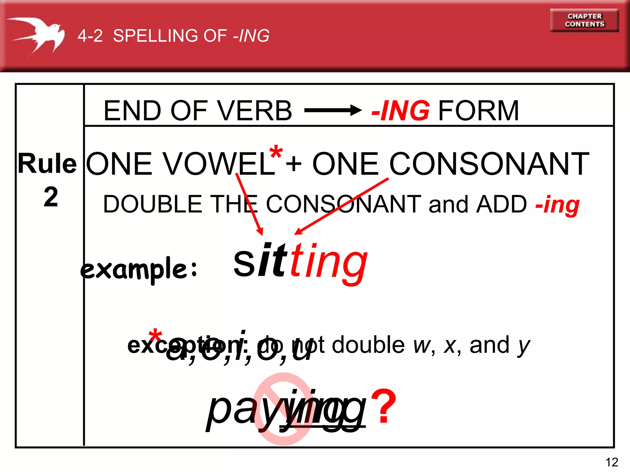   END OF VERB    -ING  FORM a,e,i,o,u exception:  do not double  w ,  x , and  y ONE VOWEL + ONE CONSONANT DOUBLE THE CONSONANT and ADD  -ing ing Rule 2 * * s it t example: pay ying ? ing 4-2  SPELLING OF  -ING 