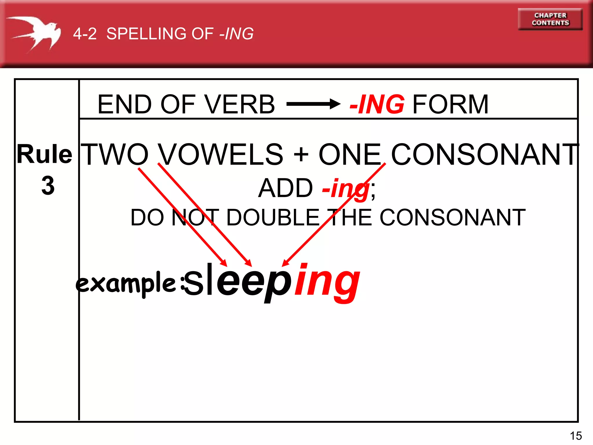   END OF VERB    -ING  FORM TWO VOWELS + ONE CONSONANT ADD  -ing ;  DO NOT DOUBLE THE CONSONANT sl eep ing Rule 3 example: 4-2  SPELLING OF  -ING 