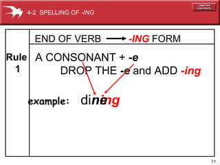 END OF VERB     -ING  FORM ing A CONSONANT +  -e   DROP THE  -e  and ADD  -ing di n e Rule 1 example: 4-2  SPELLING OF  -ING 