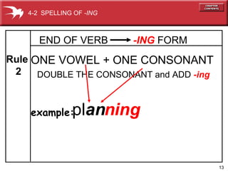   END OF VERB    -ING  FORM ing ONE VOWEL + ONE CONSONANT DOUBLE THE CONSONANT and ADD  -ing ing Rule 2 pl an n example: 4-2  SPELLING OF  -ING 