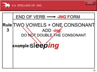   END OF VERB    -ING  FORM TWO VOWELS + ONE CONSONANT ADD  -ing ;  DO NOT DOUBLE THE CONSONANT sl eep ing Rule 3 example: 4-2  SPELLING OF  -ING 