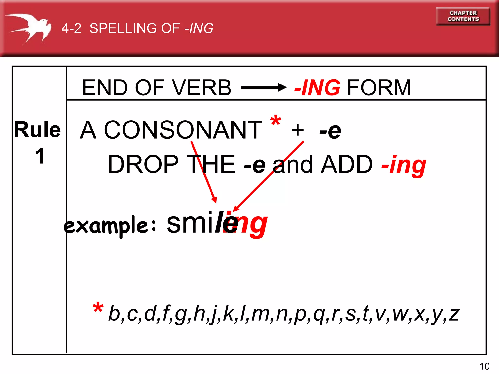   END OF VERB     -ING  FORM ing e Rule 1 A CONSONANT  +  -e smi l * b,c,d,f,g,h,j,k,l,m,n,p,q,r,s,t,v,w,x,y,z * example: DROP THE  -e  and ADD  -ing 4-2  SPELLING OF  -ING 