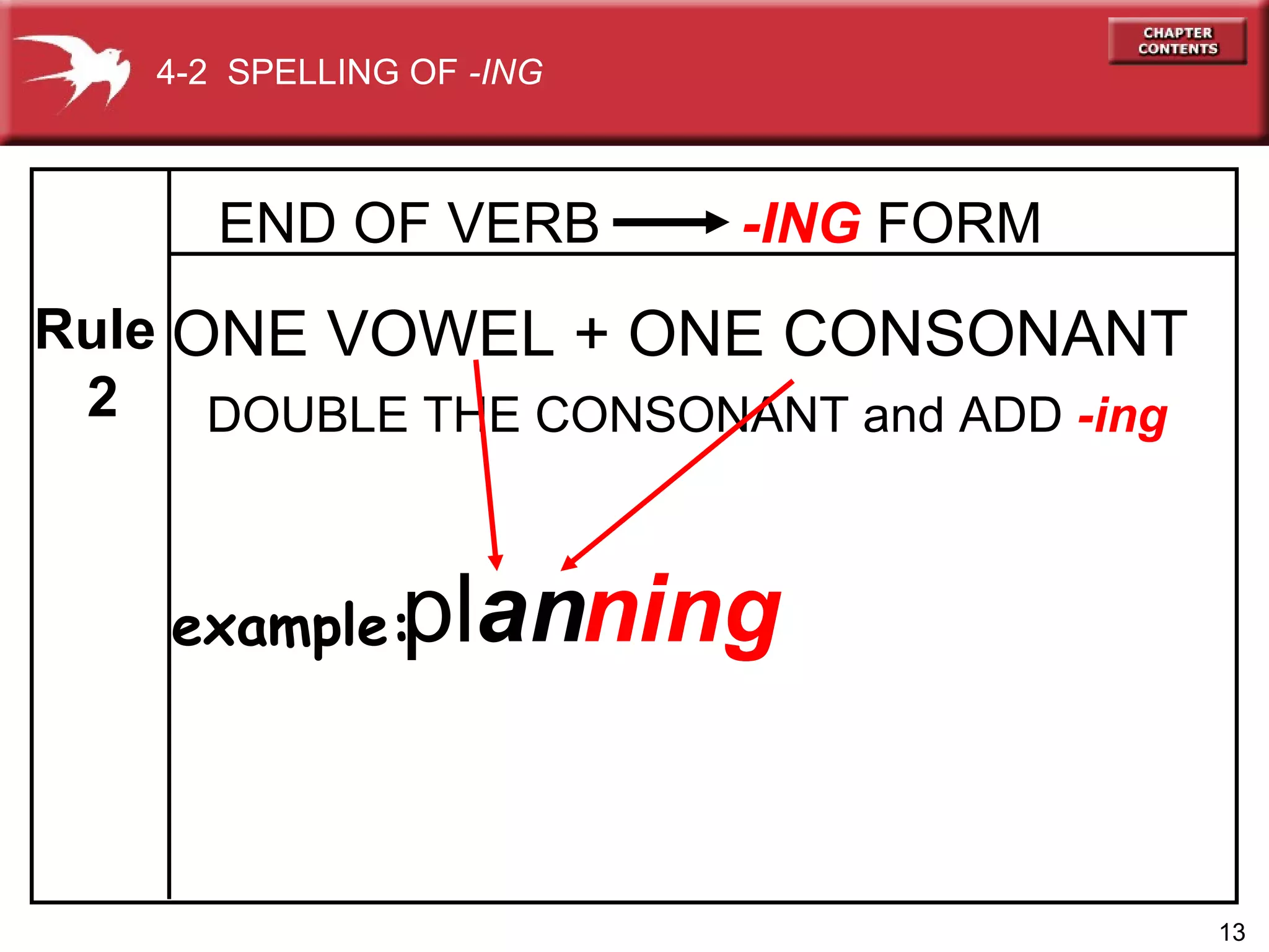   END OF VERB    -ING  FORM ing ONE VOWEL + ONE CONSONANT DOUBLE THE CONSONANT and ADD  -ing ing Rule 2 pl an n example: 4-2  SPELLING OF  -ING 