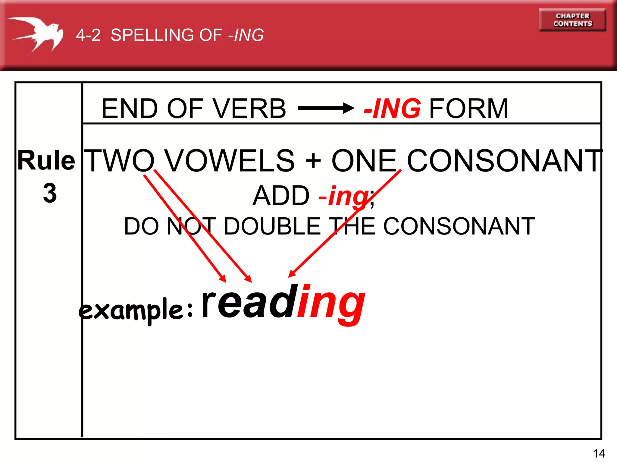   END OF VERB    -ING  FORM TWO VOWELS + ONE CONSONANT   ADD  - ing ; DO NOT DOUBLE THE CONSONANT r ead ing Rule 3 example: 4-2  SPELLING OF  -ING 