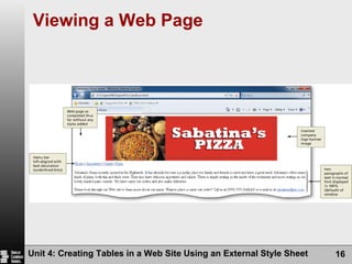 Viewing a Web Page  Unit 4: Creating Tables in a Web Site Using an External Style Sheet 