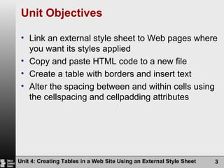 Unit Objectives Link an external style sheet to Web pages where you want its styles applied Copy and paste HTML code to a new file Create a table with borders and insert text Alter the spacing between and within cells using the cellspacing and cellpadding attributes Unit 4: Creating Tables in a Web Site Using an External Style Sheet 