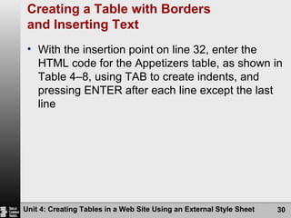 Creating a Table with Borders  and Inserting Text With the insertion point on line 32, enter the HTML code for the Appetizers table, as shown in Table 4–8, using TAB to create indents, and pressing ENTER after each line except the last line Unit 4: Creating Tables in a Web Site Using an External Style Sheet 