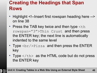 Creating the Headings that Span Rows Highlight <!--Insert first rowspan heading here --> on line 38 Press the TAB key twice and then type  <th rowspan=”3”>Thin Crust  and then press the ENTER key; the next line is automatically indented to the same level Type  <br/>Pizza  and then press the ENTER key Type  </th>  as the HTML code but do not press the ENTER key Unit 4: Creating Tables in a Web Site Using an External Style Sheet 