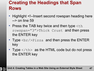 Creating the Headings that Span Rows Highlight <!--Insert second rowspan heading here --> on line 59 Press the TAB key twice and then type  <th rowspan=”3”>Thick Crust  and then press the ENTER key Type  <br/>Pizza  and then press the ENTER key Type  </th>  as the HTML code but do not press the ENTER key Unit 4: Creating Tables in a Web Site Using an External Style Sheet 