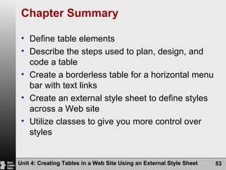 Chapter Summary Define table elements Describe the steps used to plan, design, and code a table Create a borderless table for a horizontal menu bar with text links Create an external style sheet to define styles across a Web site Utilize classes to give you more control over styles Unit 4: Creating Tables in a Web Site Using an External Style Sheet 