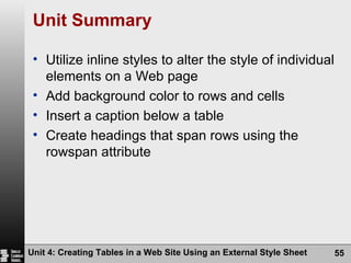 Unit Summary Utilize inline styles to alter the style of individual elements on a Web page Add background color to rows and cells Insert a caption below a table Create headings that span rows using the rowspan attribute Unit 4: Creating Tables in a Web Site Using an External Style Sheet 