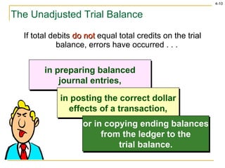 The Unadjusted Trial Balance If total debits  do not   equal total credits on the trial balance, errors have occurred . . . in preparing balanced journal entries, in posting the correct dollar effects of a transaction, or in copying ending balances from the ledger to the trial balance. 