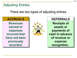 Adjusting Entries There are two types of adjusting entries. ACCRUALS Revenues earned or expenses incurred that have not been previously recorded. DEFERRALS Receipts of assets or payments of cash in advance of revenue or expense recognition.  