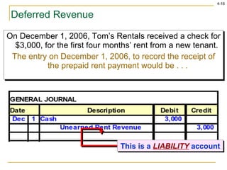 Deferred Revenue On December 1, 2006, Tom’s Rentals received a check for $3,000, for the first four months’ rent from a new tenant.  The entry on December 1, 2006, to record the receipt of the prepaid rent payment would be . . . This is a  LIABILITY  account 