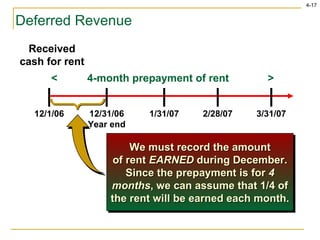 Deferred Revenue We must record the amount of rent  EARNED  during December. Since the prepayment is for  4 months , we can assume that 1/4 of the rent will be earned each month.  Received cash for rent <  4-month prepayment of rent  > 12/1/06 12/31/06 Year end 2/28/07 1/31/07 3/31/07 